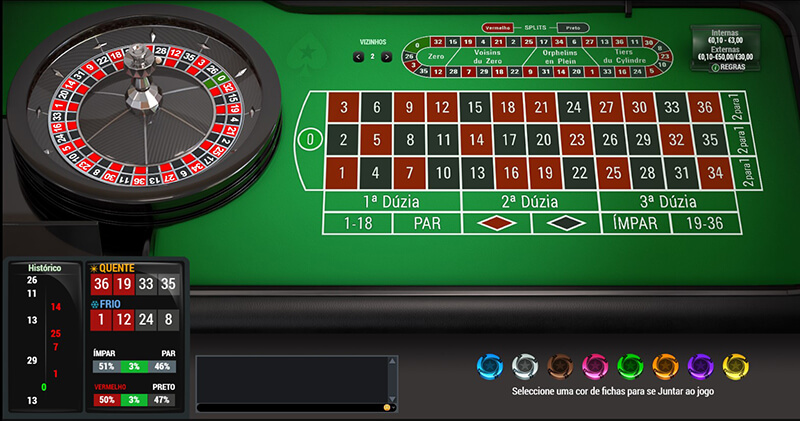 Roleta Multijogadores na PokerStars